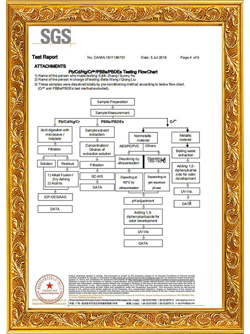 長科順-SGS證書4